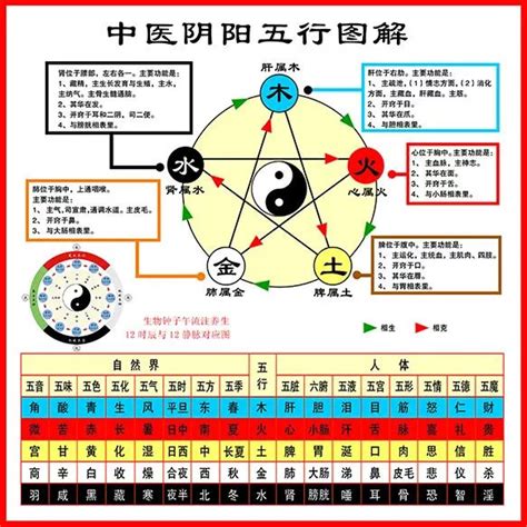 五行表格|史上最全五行系统对照表